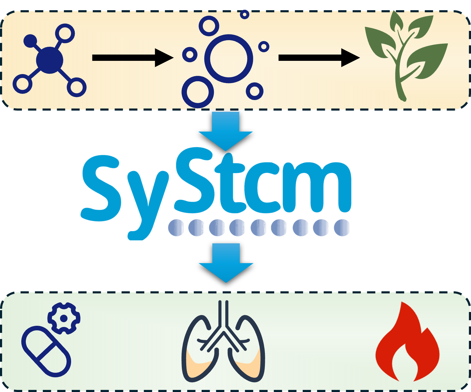 Application of SYSTCM